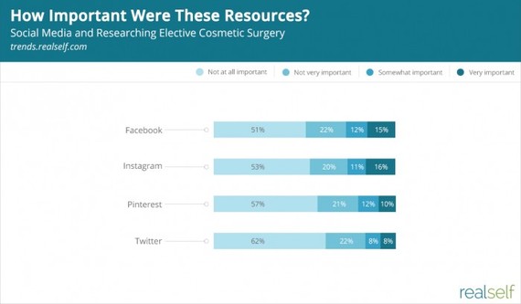 2015-06-16-1434487435-4393575-Trends_SocialMedia_Graph2700x409.jpg