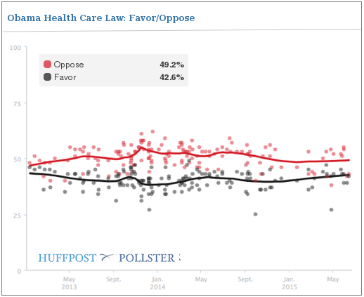 2015-06-21-1434908073-8978030-Pollsterhealthcarelawchart.png