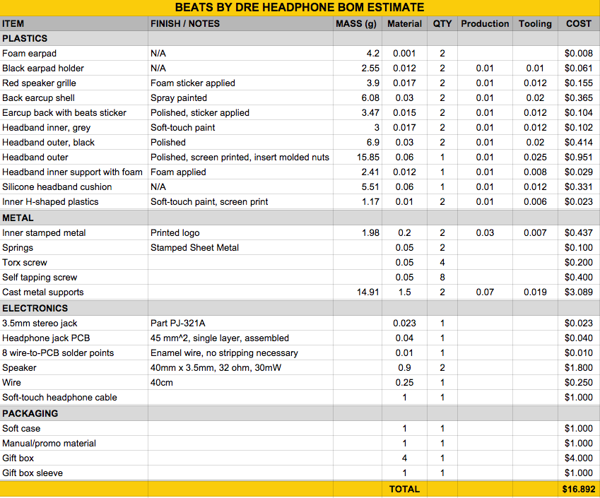 cost of beats headphones