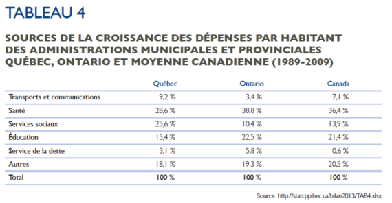 2015-06-23-1435022896-6477204-TableauCroissance.png