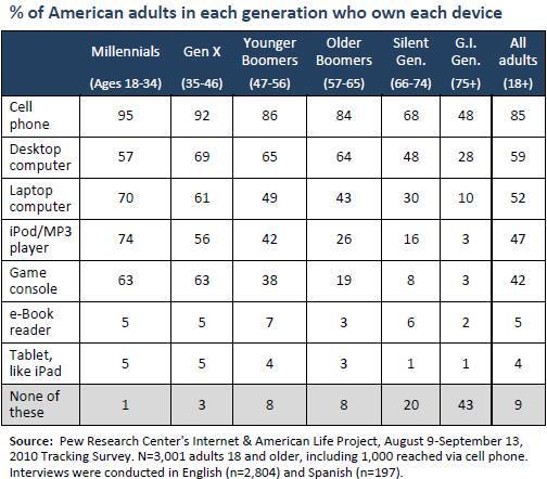 gen x age range 2021