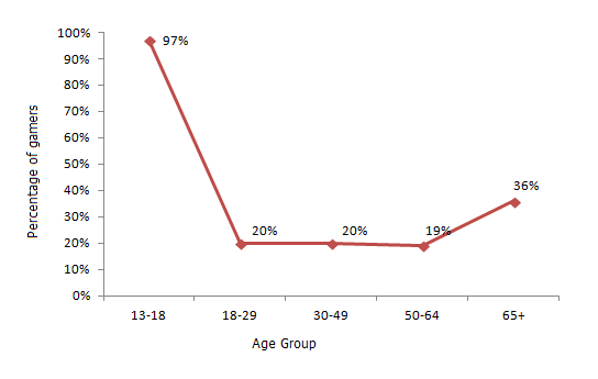 2015-06-23-1435070599-4588469-Tech_GenerationGap_2.png