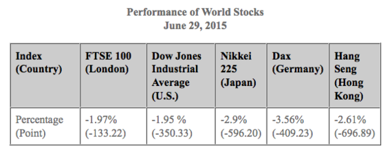 2015-06-30-1435632112-6063951-WorldStocks.png