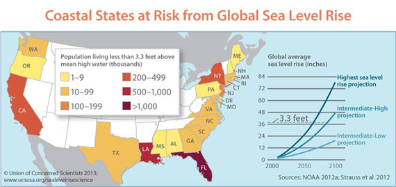 2015-06-30-1435633677-567265-CoastalStatesatRisk.jpg