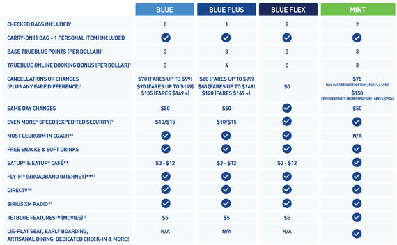 2015-06-30-1435674712-8051318-our_fares_chart.png