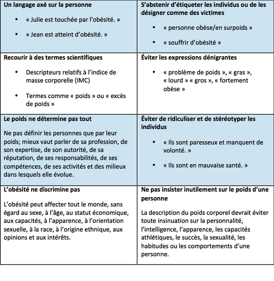 2015-06-30-1435683999-7467254-vocabulaire_obesite.jpg