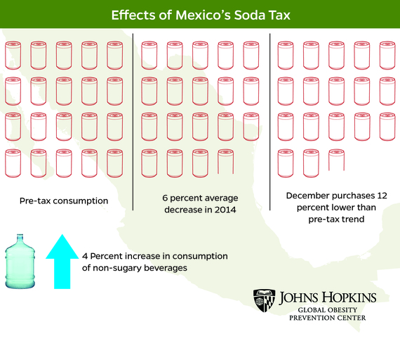 2015-06-30-1435696431-185298-sugary_blog_infographic01.jpg