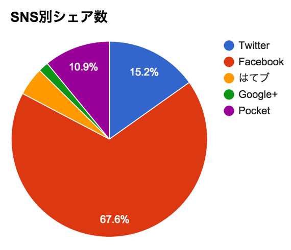 2015-07-02-1435803288-2301570-20150702_sixapart_02.png