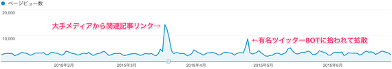2015-07-02-1435803307-5576262-20150702_sixapart_03.png