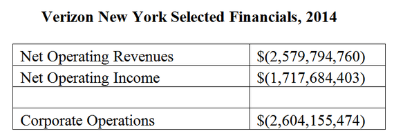 2015-07-06-1436149319-6717526-Verizonnyselectedfinancials2014.png