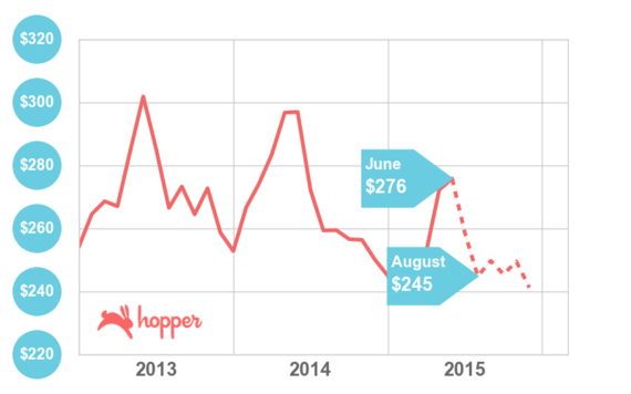 2015-07-07-1436278704-8265625-foreplot_new.png