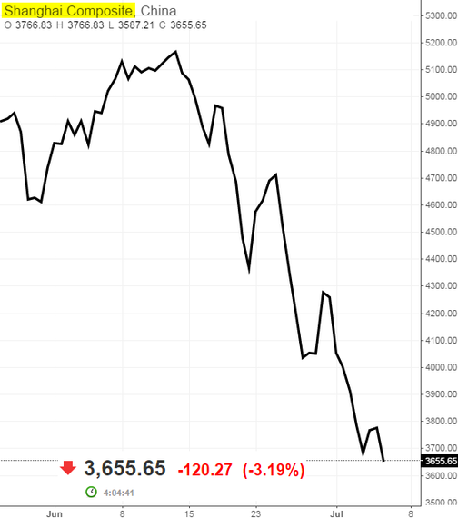 2015-07-08-1436364492-8302341-ShanghaiIndexpic.png