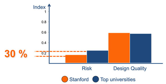 2015-07-10-1436491380-3030820-designriskinfluence.jpg