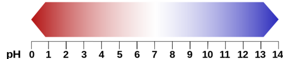 2015-07-10-1436528612-1445958-pH.png