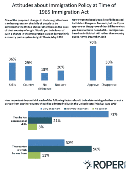 2015-07-10-1436556355-1897060-attitudesattimeof1965immigrationact.gif