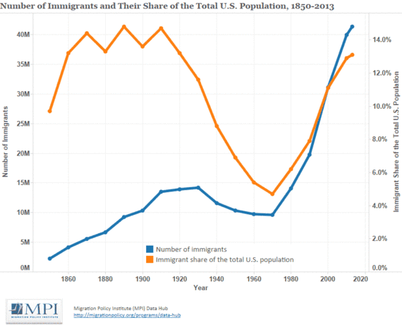 2015-07-10-1436556851-5916622-immigratnpolicy.gif