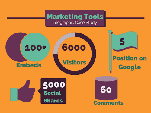 2015-07-14-1436892374-2432247-marketingtoolscasestudy.png