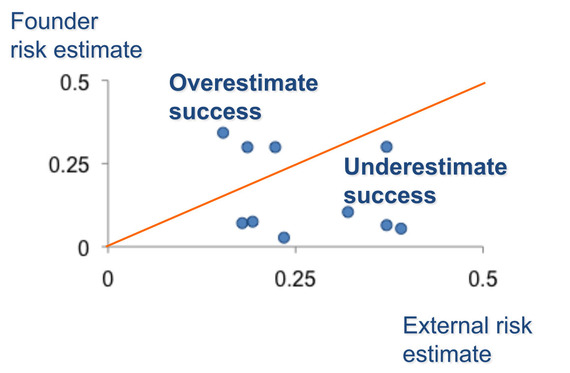 2015-07-18-1437193702-4148779-latechdayriskoptimism.jpg