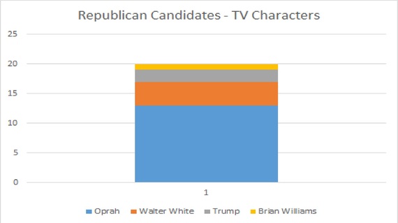 2015-07-31-1438362645-8734568-TVCharacters.jpg