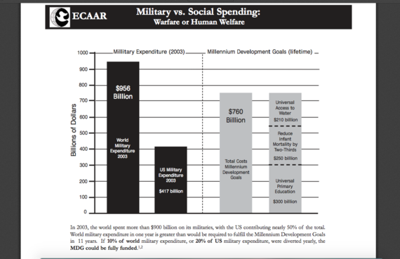 2015-08-02-1438539144-3858203-worldmilitaryexpenditure.png