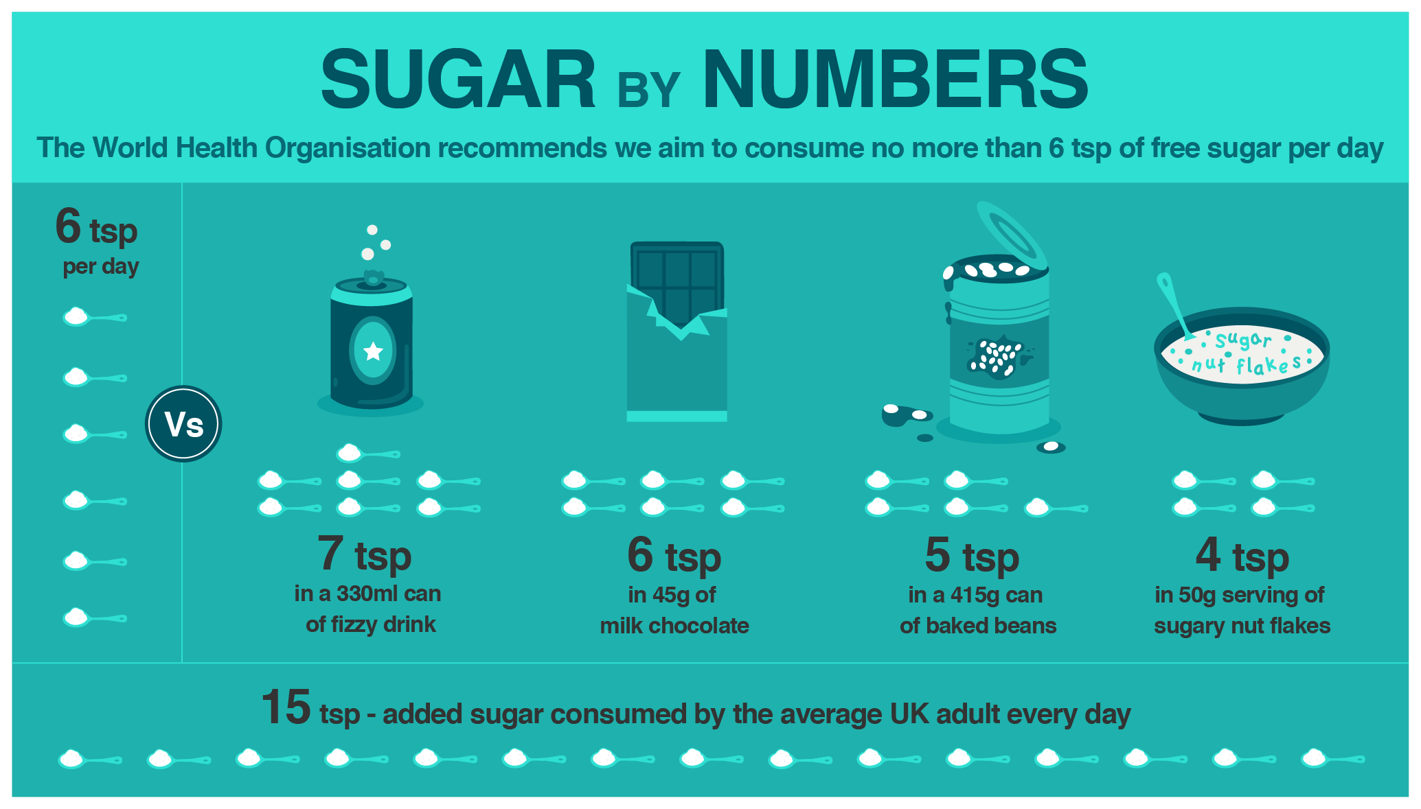 Sugar service code. Sugar how many или how much. Much Sugar или many Sugar. Healthy Fizzy Drink. How much Sugar in a Day.
