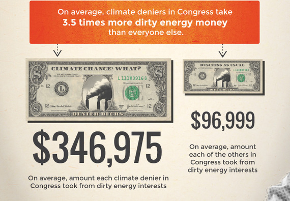 Follow the money that fuels climate change denial in Congress and blocks clean energy solutions.