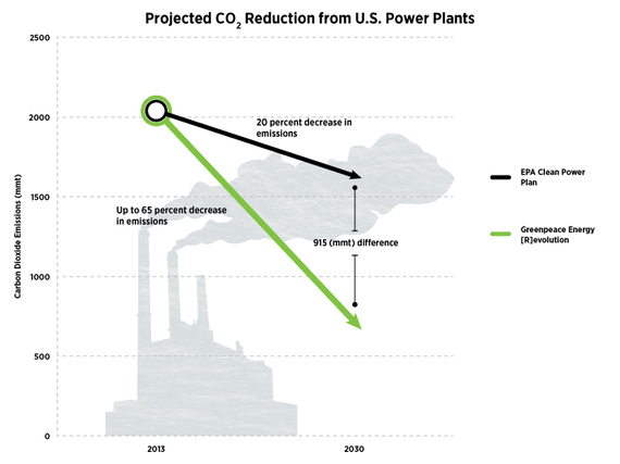 2015-08-03-1438632787-7649250-EmissionsfromUSpowerplants2.jpg