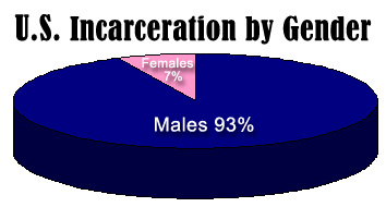 2015-08-04-1438668409-1126900-Incarcerationgender4.jpg