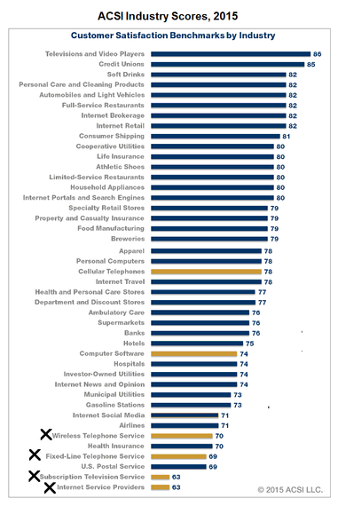 2015-08-07-1438931664-4828786-acsiallindustry2.png