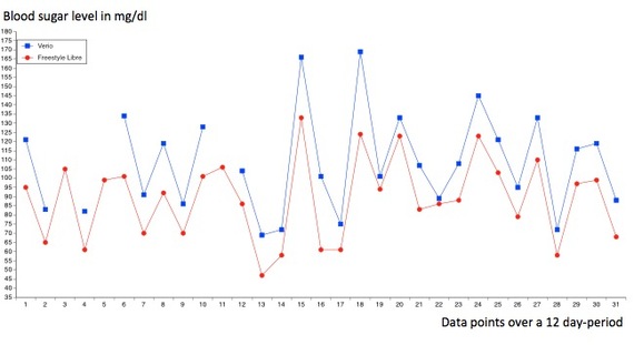 2015-08-07-1438969764-3024436-Veriograph.jpg