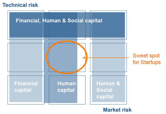 2015-08-11-1439266147-7582424-capitalmodel.jpg