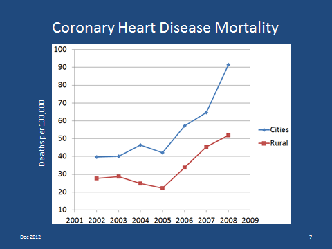 2015-08-12-1439385100-7350060-chdmortality.png