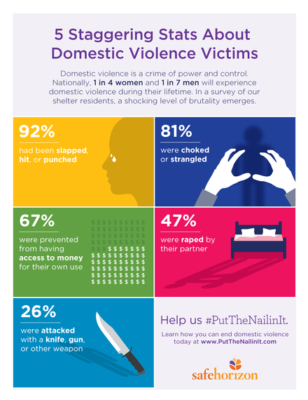 dating violence statistics 2023