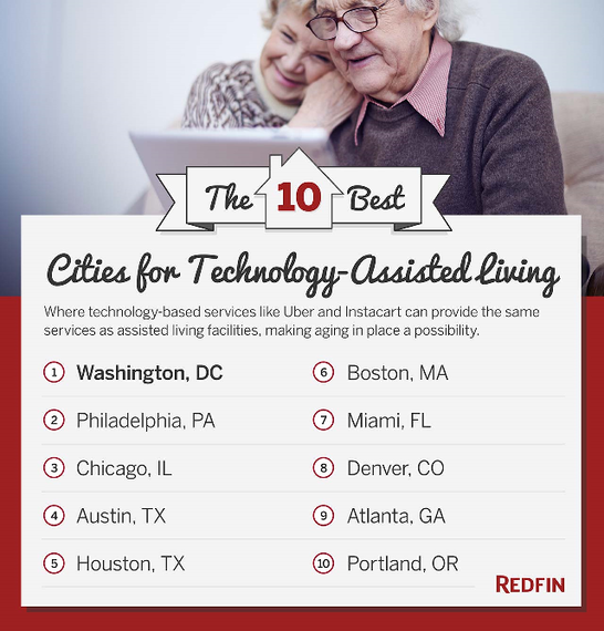 2015-08-12-1439413770-5654313-10BestCitiesforTechAssistedLiving.png