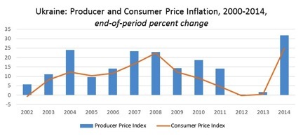 2015-08-15-1439608194-4104923-Ukraineinflation.jpg