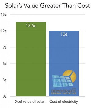 2015-08-24-1440432156-4723613-mnvalueofsolarvcost873x1024.jpg