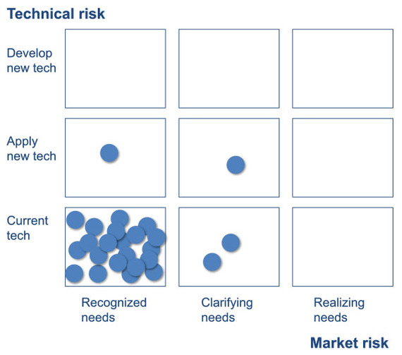 2015-08-25-1440492379-3187108-accdgradshowriskmatrix.jpg