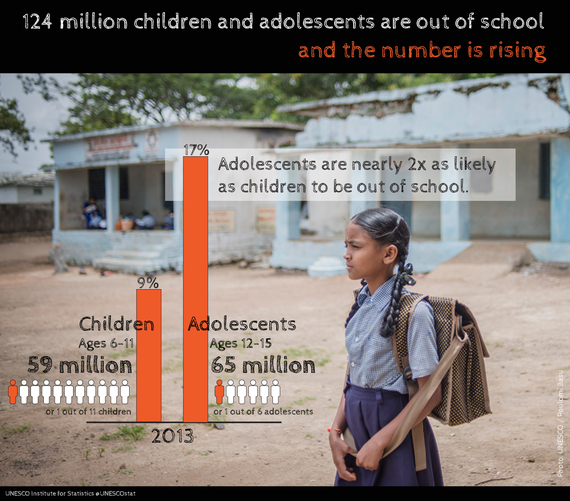 2015-08-26-1440614044-6019483-infographicUNESCO.png