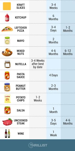 How Long Do All Your Favorite Foods Last After They're Opened? | HuffPost