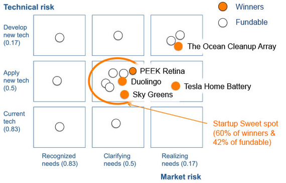 2015-08-28-1440743430-3749479-indexwinnermatrix.jpg