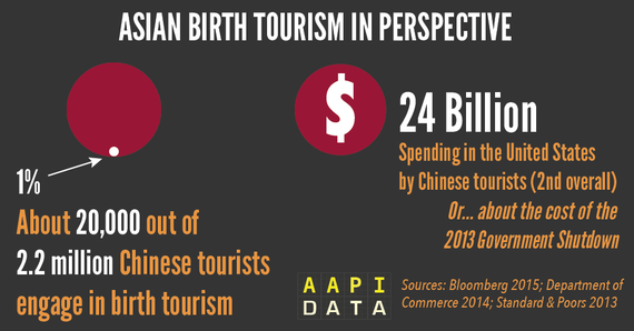 2015-08-28-1440774183-1018212-aapidatabirthtourism.png