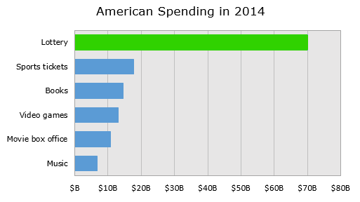 2015-09-03-1441254645-3179423-lottosales2014.png