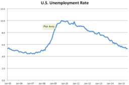 2015-09-03-1441303859-654411-USunemployment.png