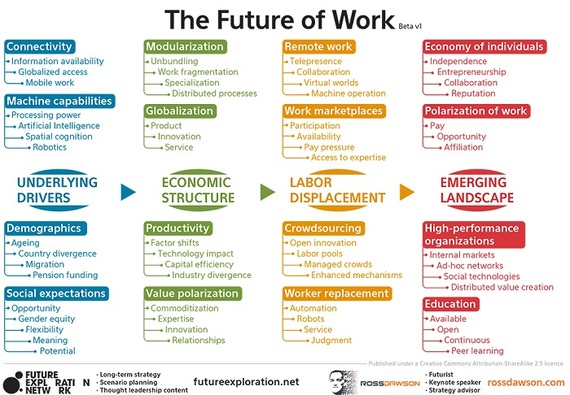 2015-09-07-1441644651-313104-FutureOfWork.jpg