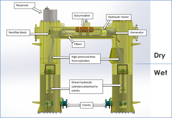 2015-09-08-1441733935-2456820-PowerPodTech.jpg