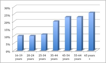 2015-09-08-1441739794-7165973-Weeklygenderpaygap.jpg