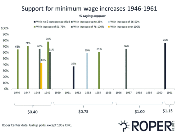 2015-09-09-1441811146-6119630-supportforminimumwageincreases.gif