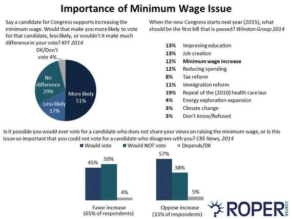 2015-09-09-1441811758-2605850-importanceofminimumwageupdated.jpg