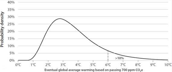 2015-09-11-1441934285-7243787-graphclimateshock.png