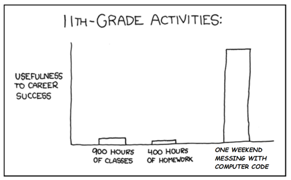 2015-09-14-1442201763-5305368-xkcd.png